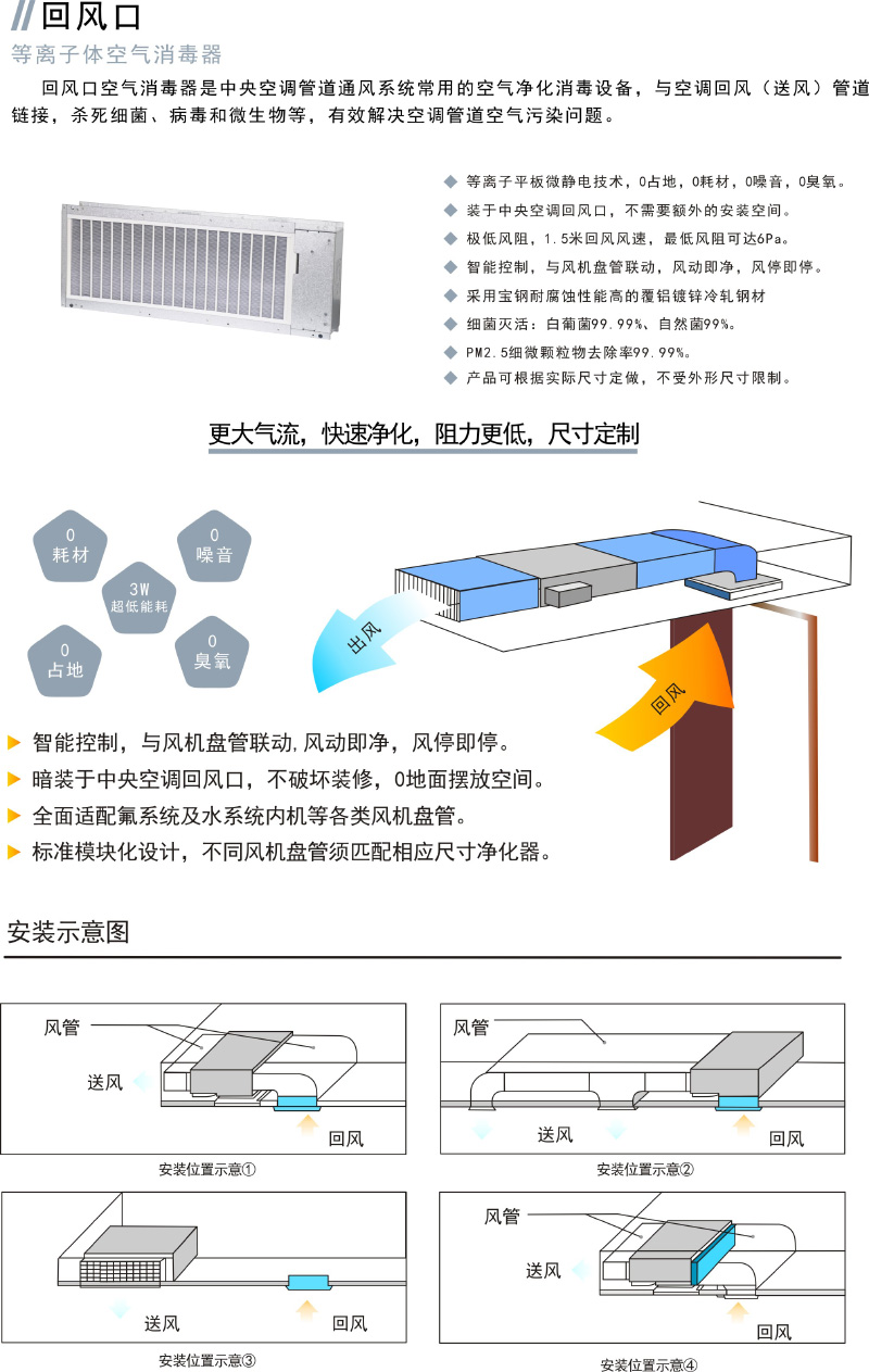 回風口空氣消毒器